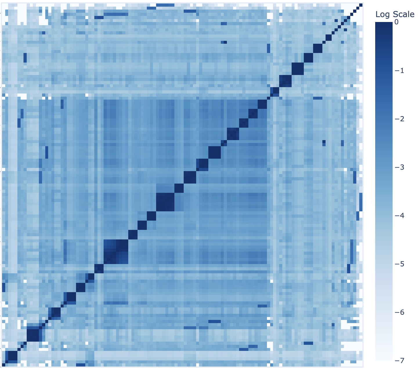 T cell repertoire